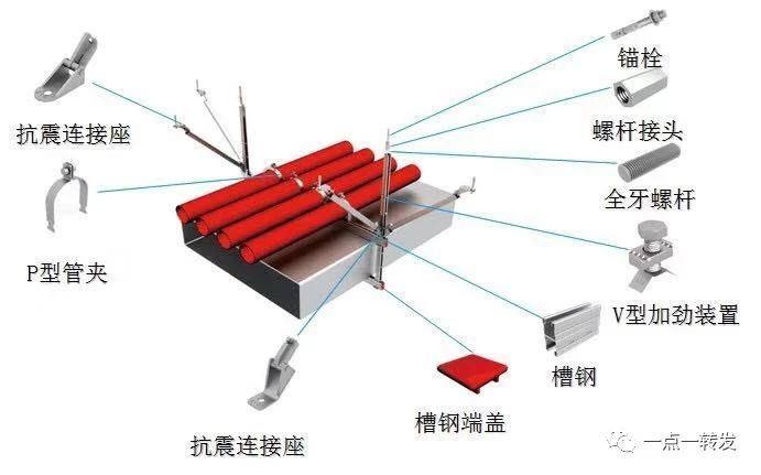 抗震支吊架的抗震斜撑有什么作用？